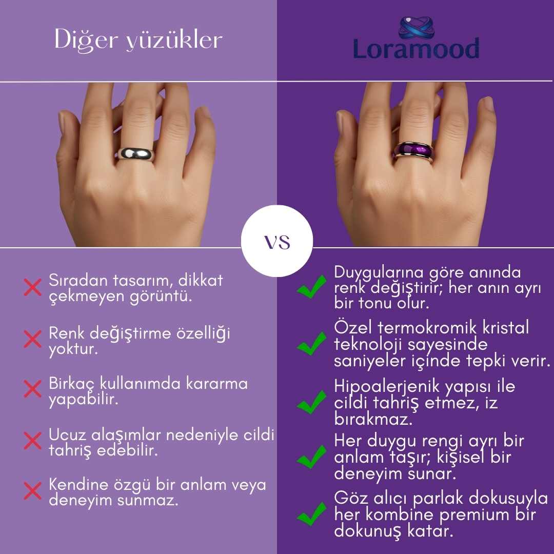 Loramood™ Sihirli Yüzük