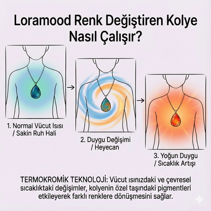 Loramood™ Renk Değiştiren Kolye